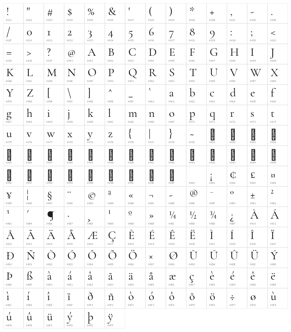 Cormorant Garamond Medium Character Map