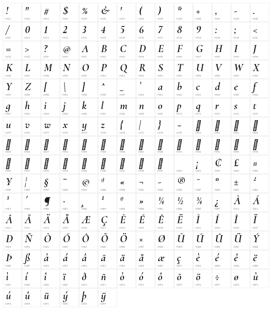Cormorant Infant Bold Italic Character Map