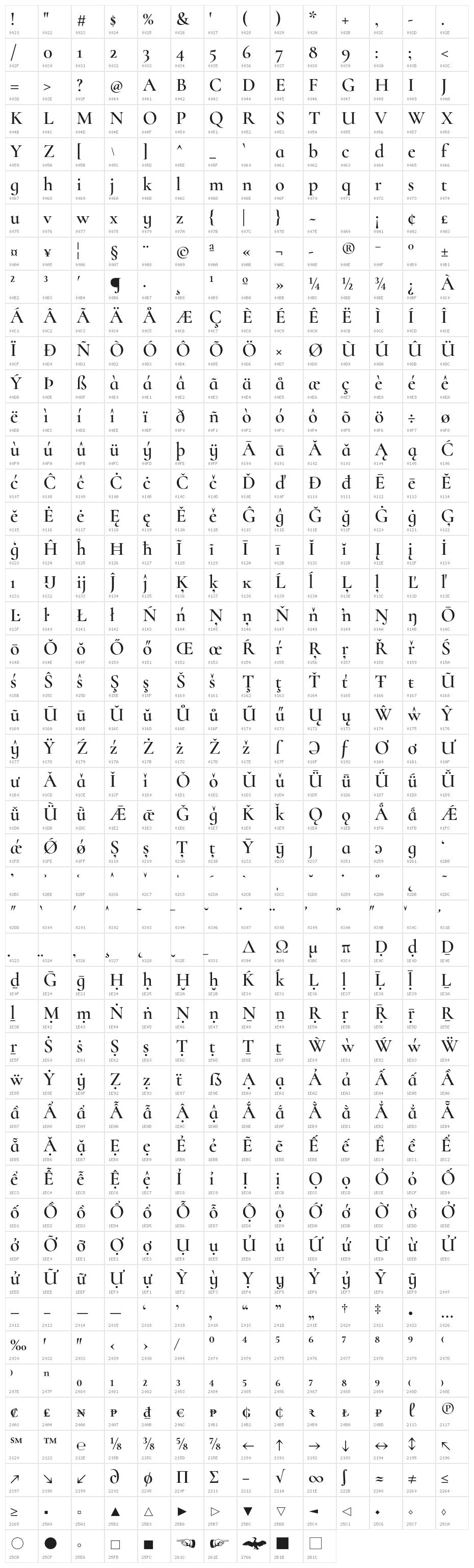 Cormorant Infant Semi Character Map