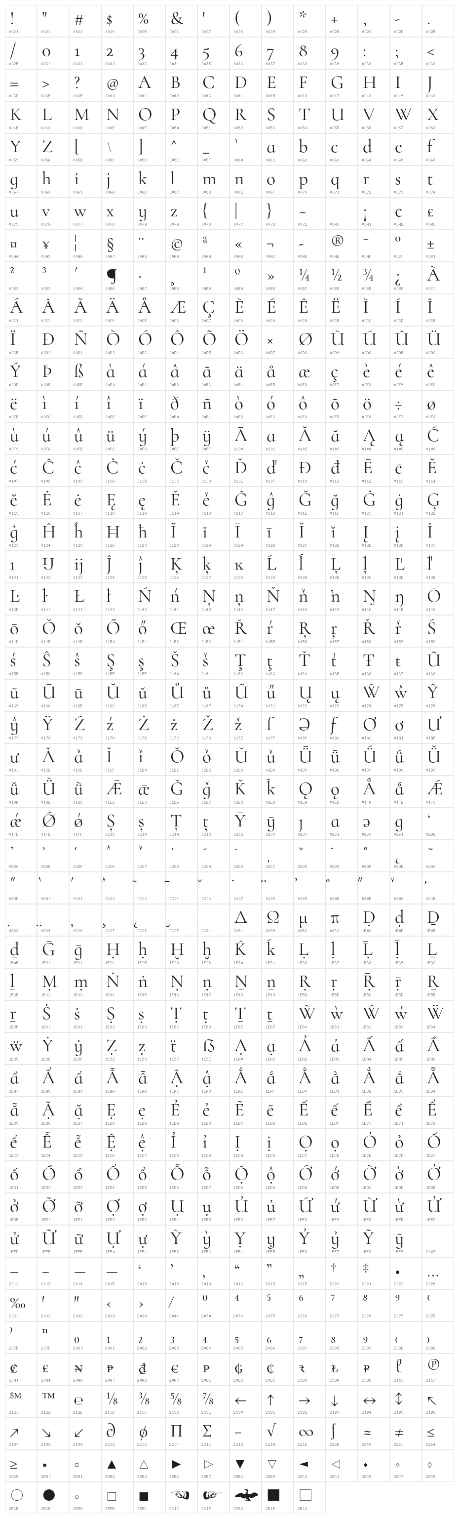 Cormorant Infant Character Map