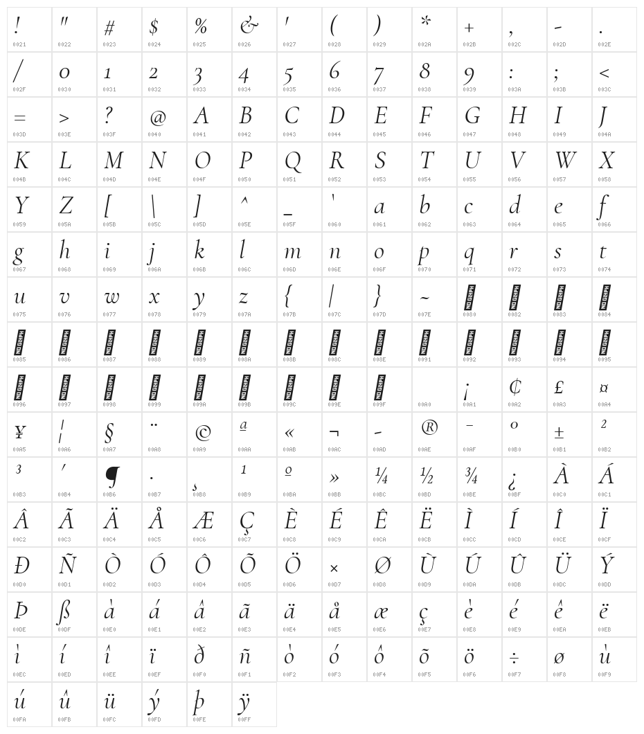 Cormorant Italic Character Map