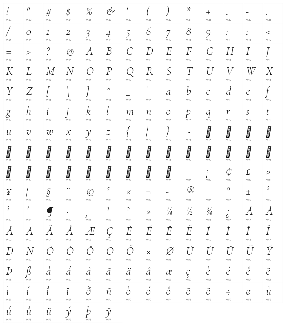Cormorant Light Italic Character Map