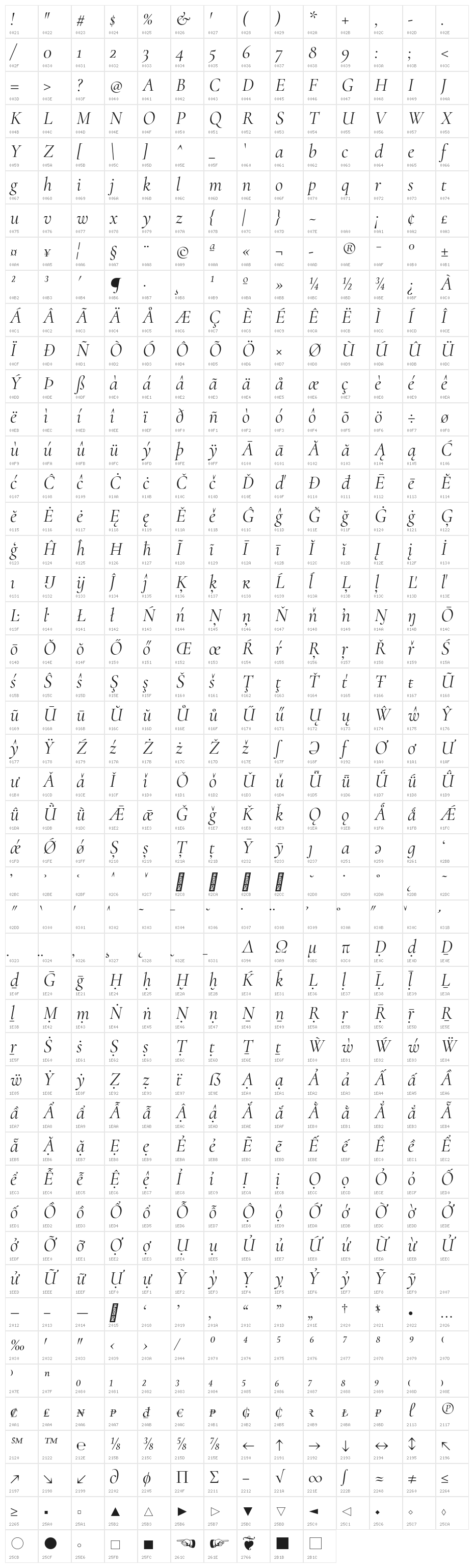 Cormorant Regular Italic Character Map