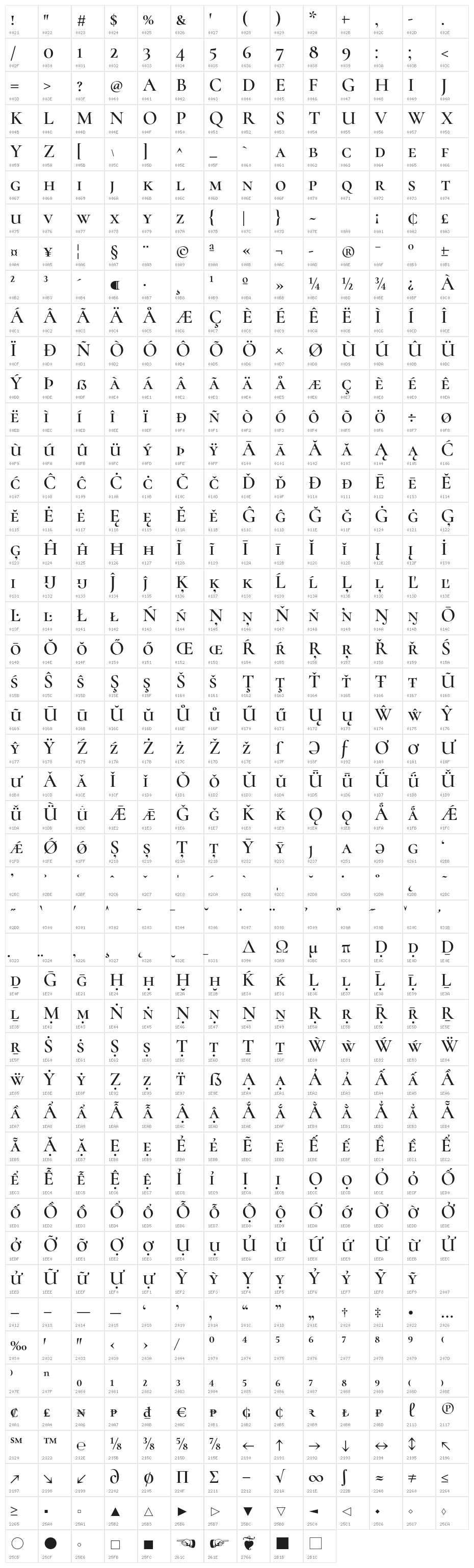 Cormorant SC Semi Character Map