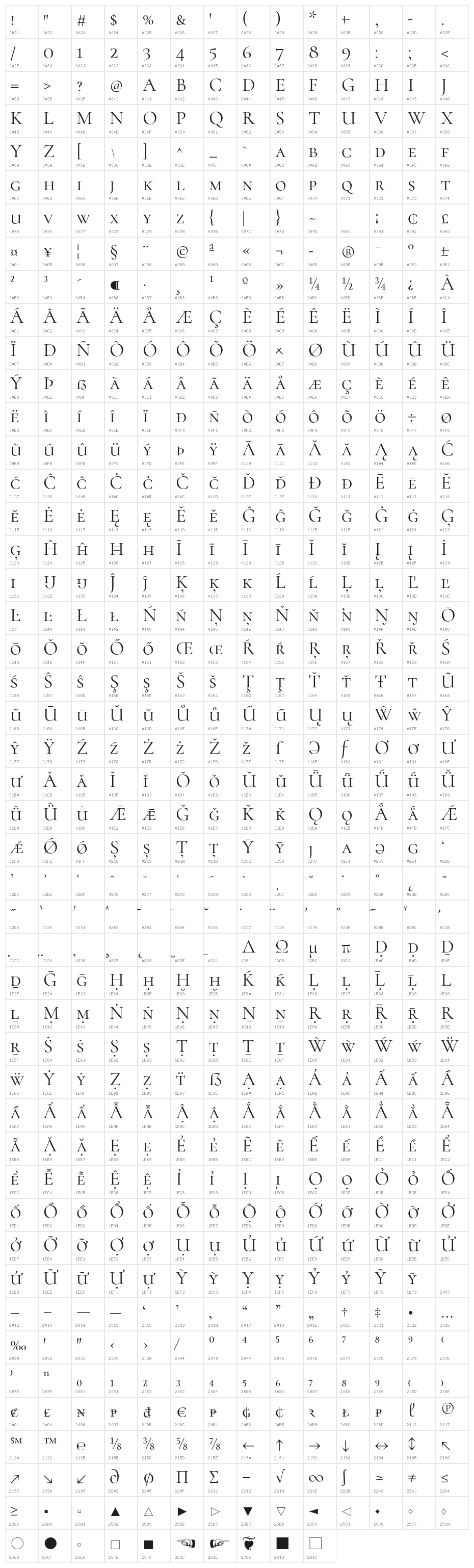 Cormorant SC Character Map