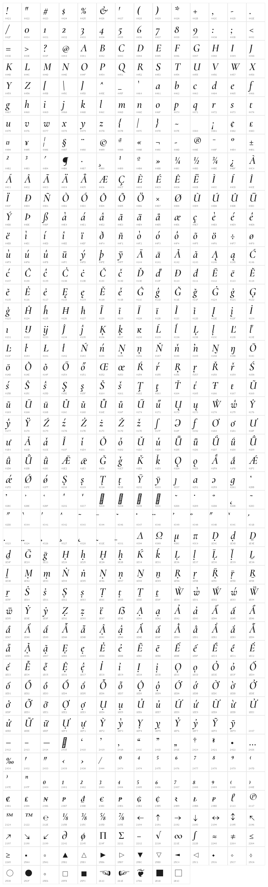 Cormorant Semi Italic Character Map
