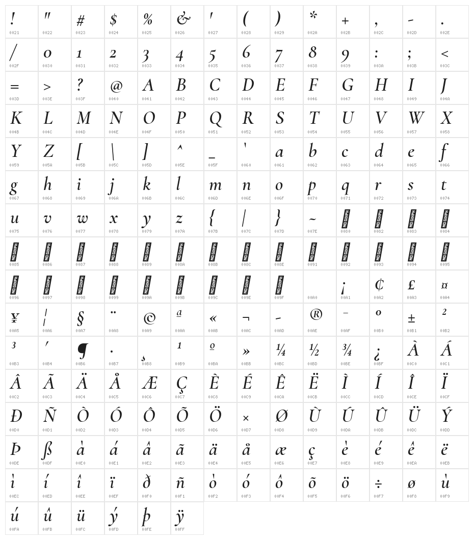 Cormorant SemiBold Italic Character Map