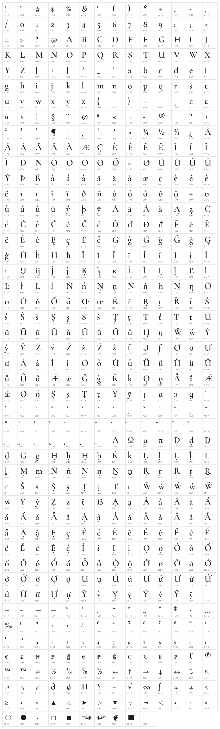 Cormorant Semi Character Map