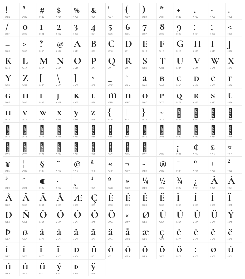 Cormorant Unicase Bold Character Map