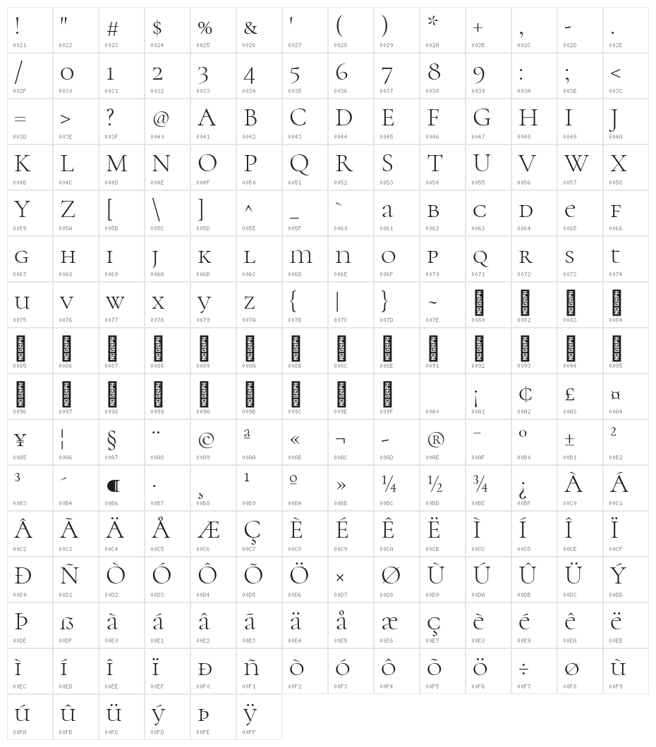 Cormorant Unicase Light Character Map