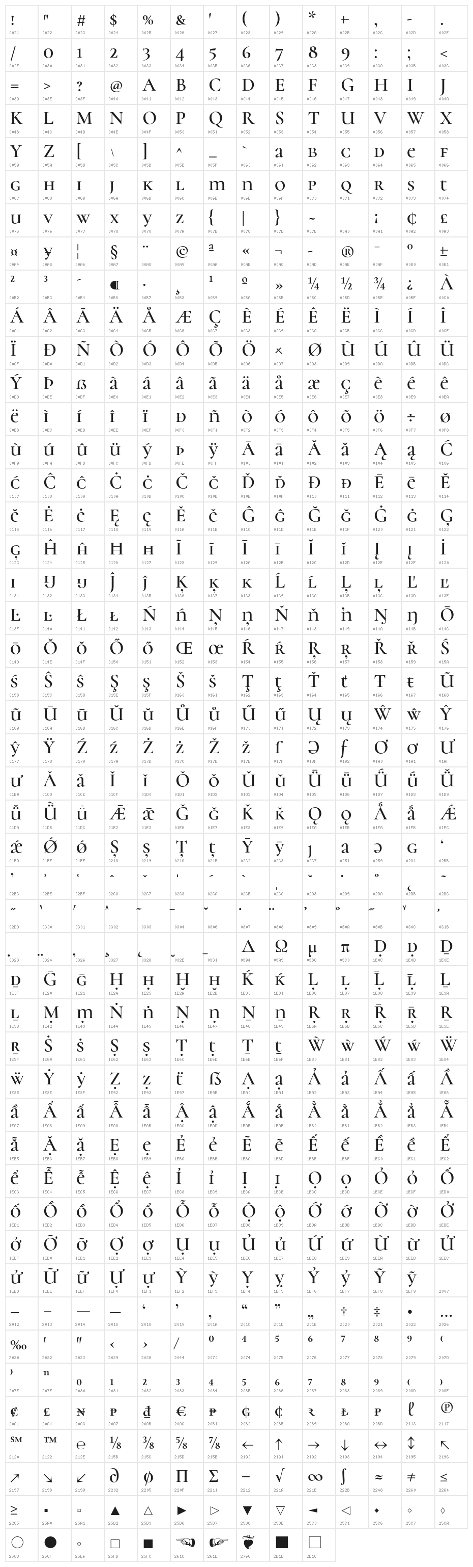 Cormorant Unicase Semi Character Map