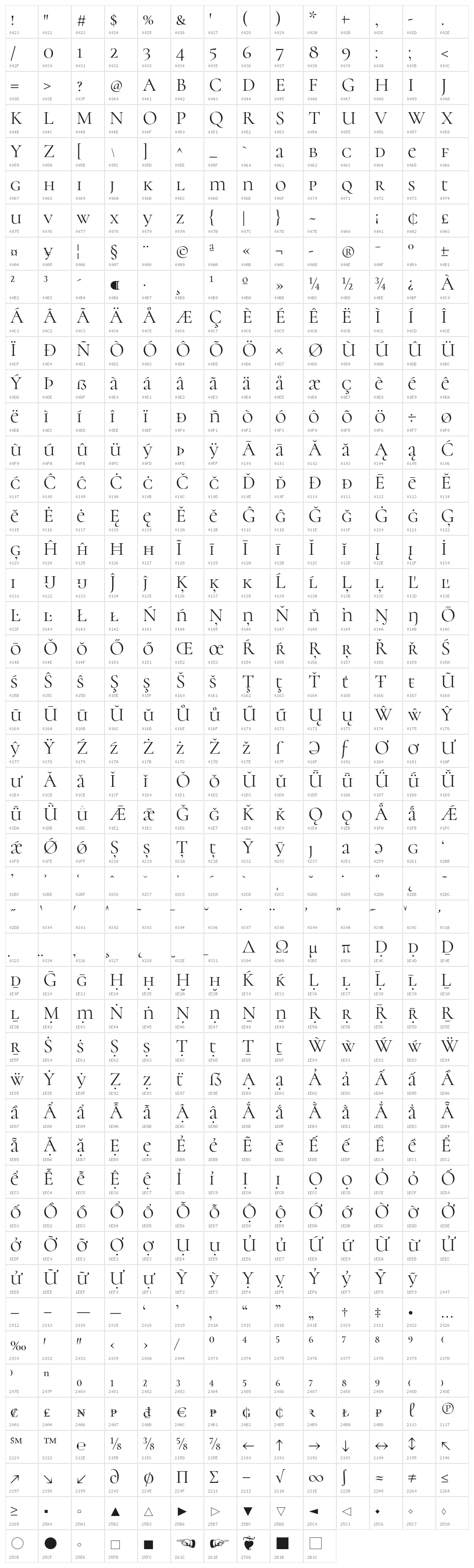 Cormorant Unicase Character Map