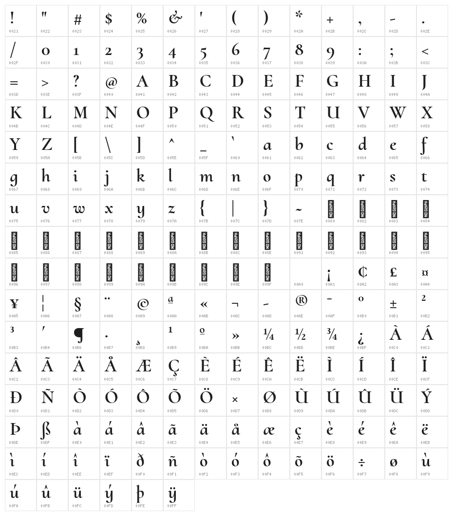 Cormorant Upright Bold Character Map