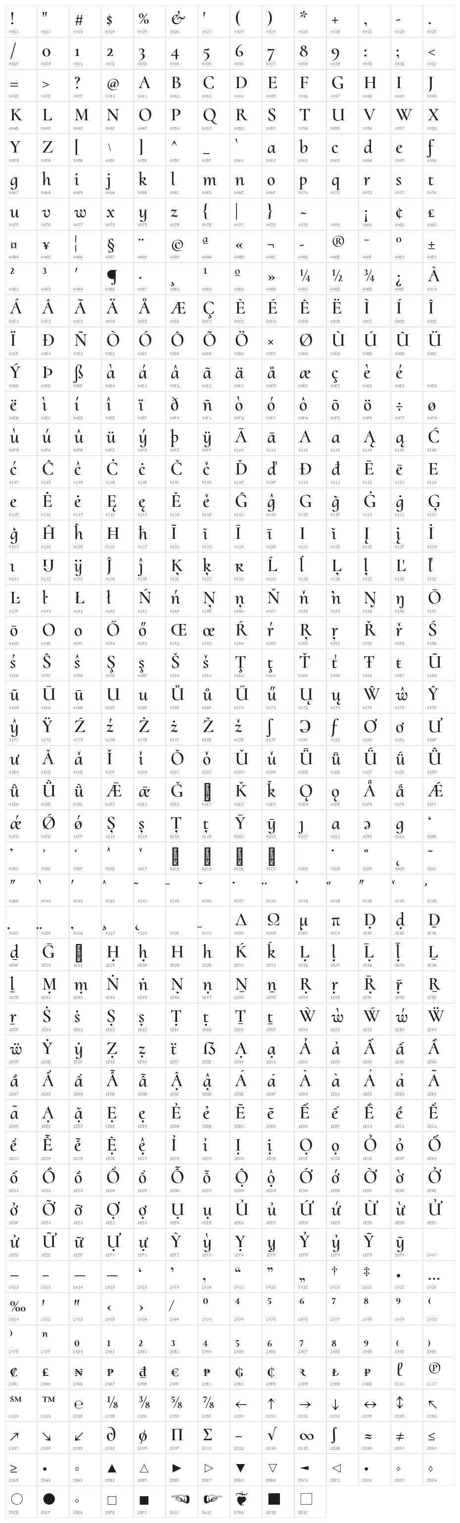 Cormorant Upright Semi Character Map