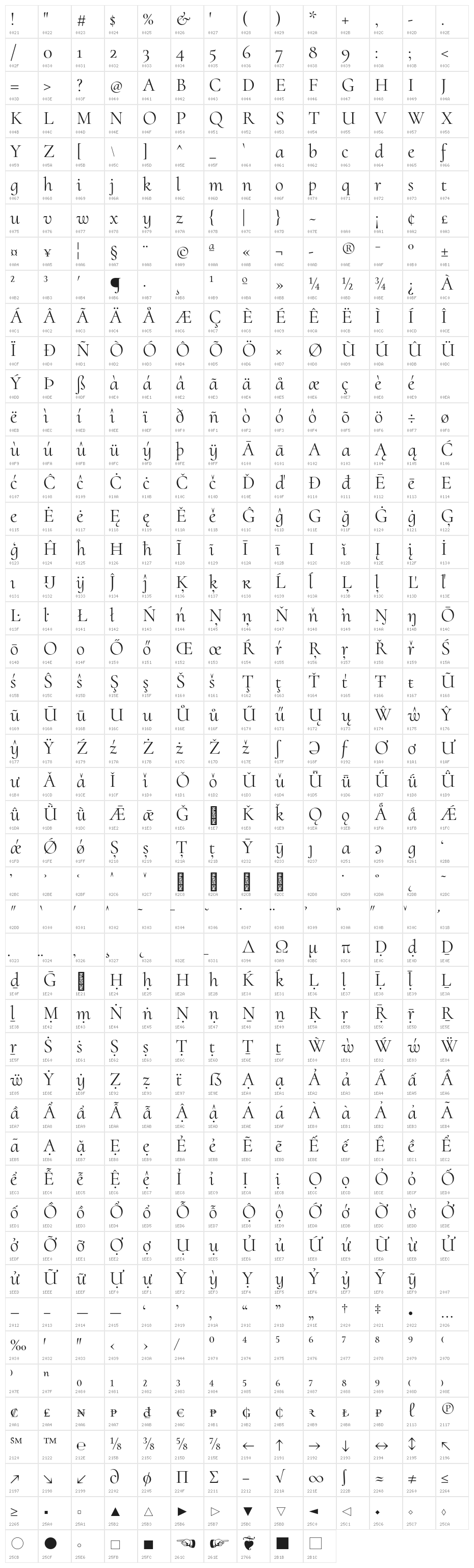 Cormorant Upright Character Map
