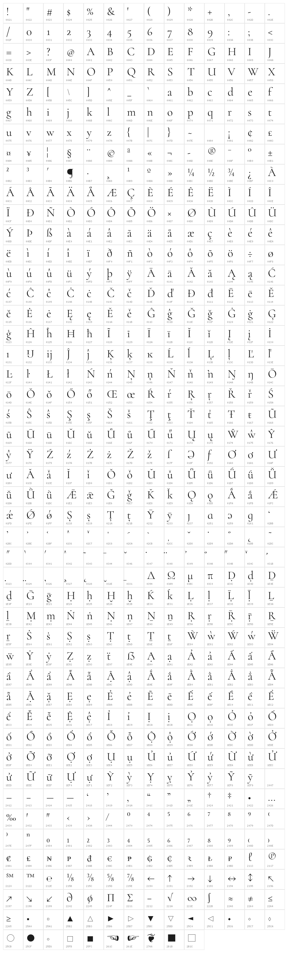Cormorant Character Map