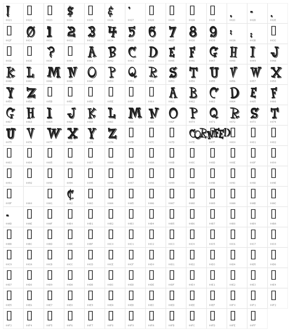 CornFed Character Map
