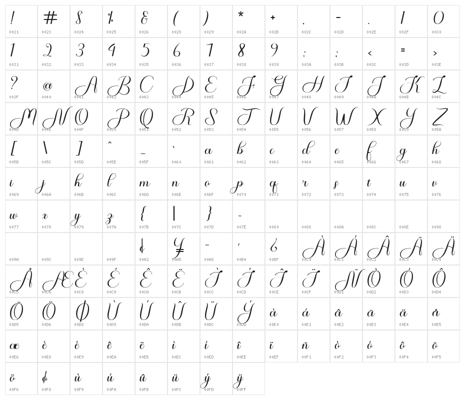 Cornelia Character Map