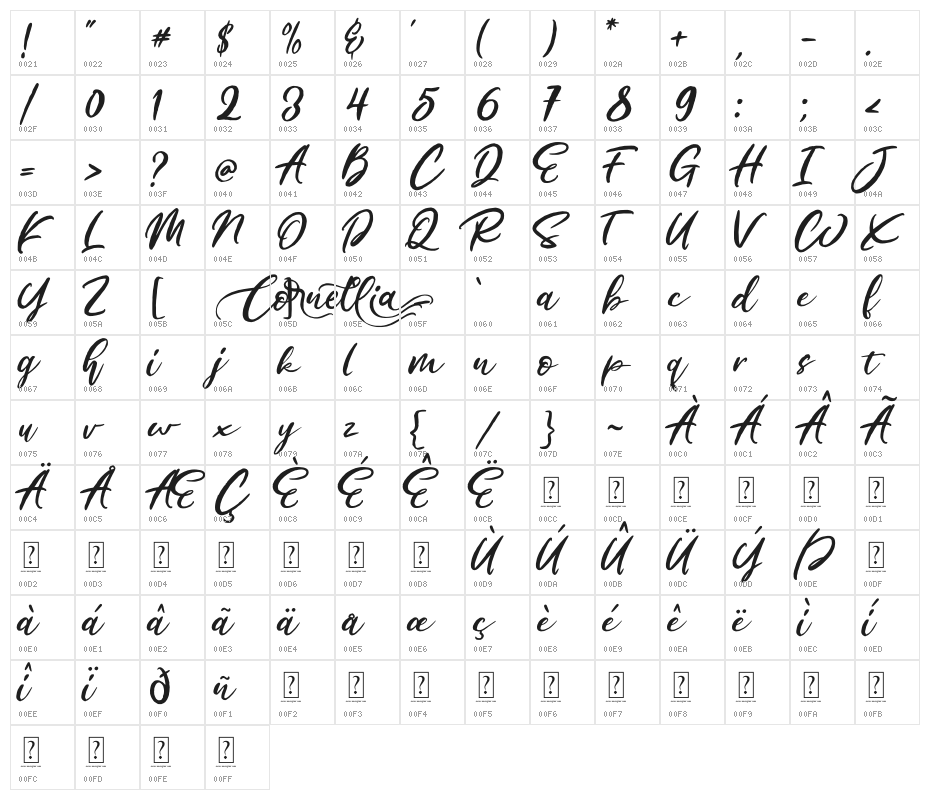 Cornellia Character Map