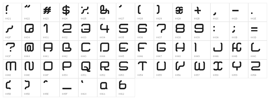 Cornering Character Map
