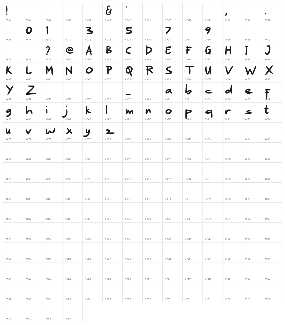 Cornetta Character Map