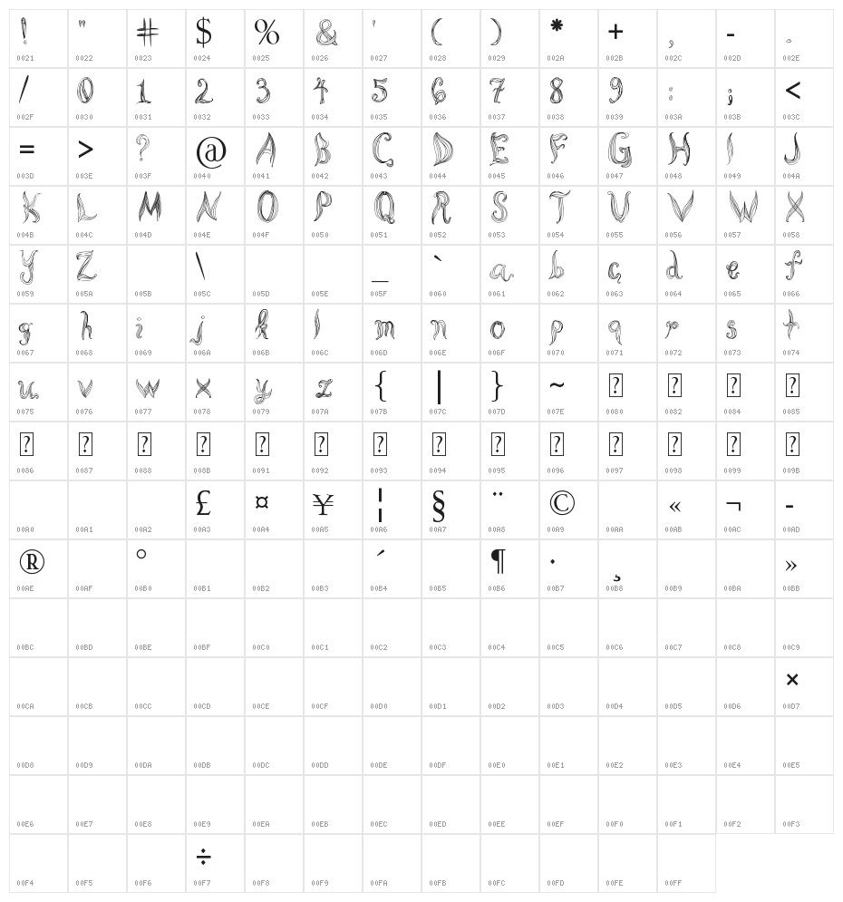 Cornleaves Character Map