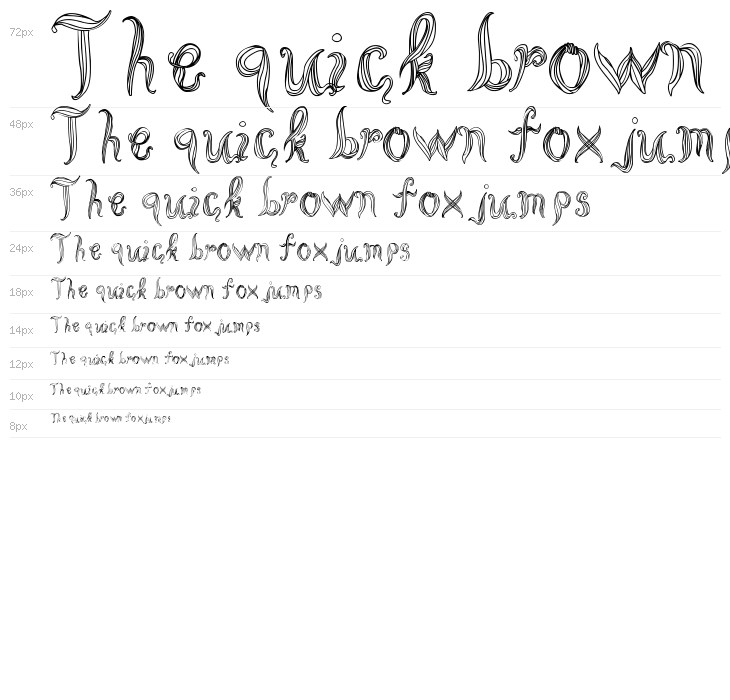 Cornleaves Waterfall