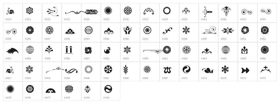 Cornucopia of Ornaments Three Character Map