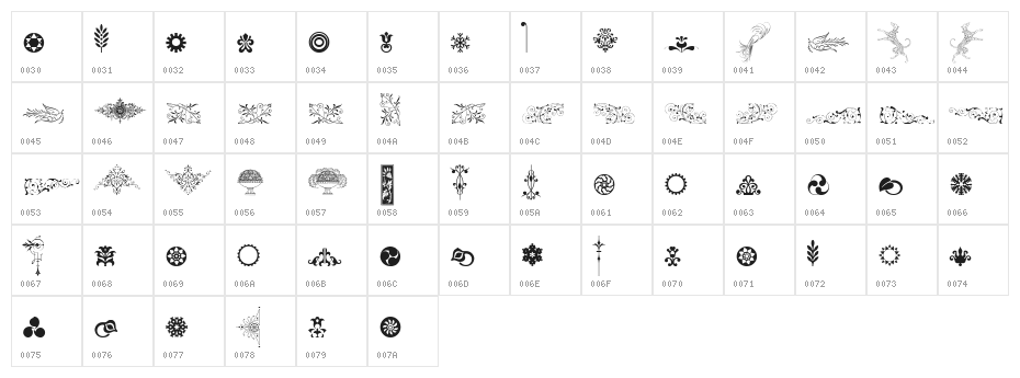 Cornucopia of Ornaments Two Character Map