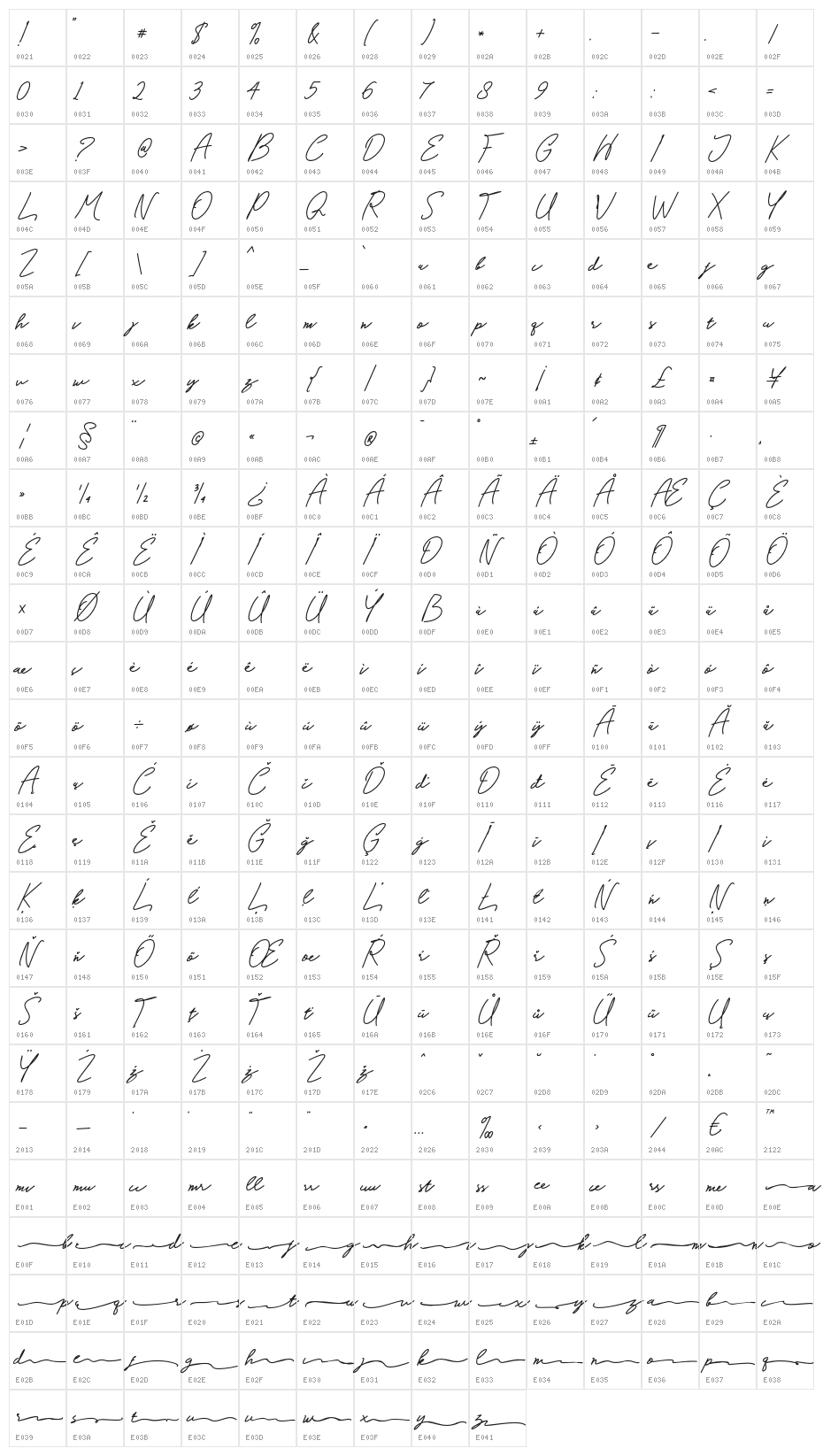 Cornwall Character Map