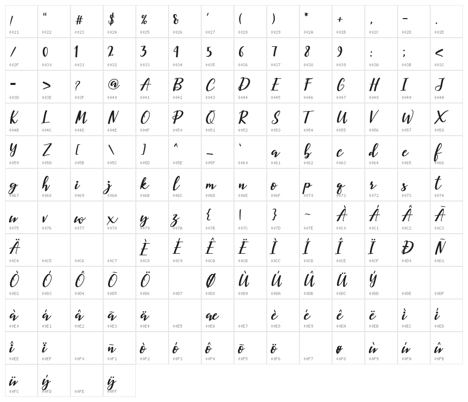 Corolla Character Map