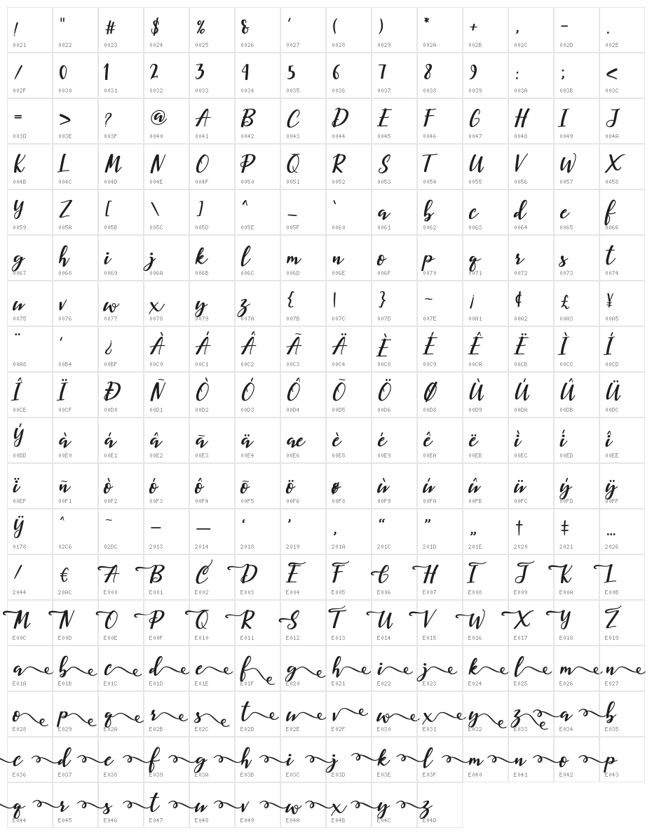 Corolla Character Map