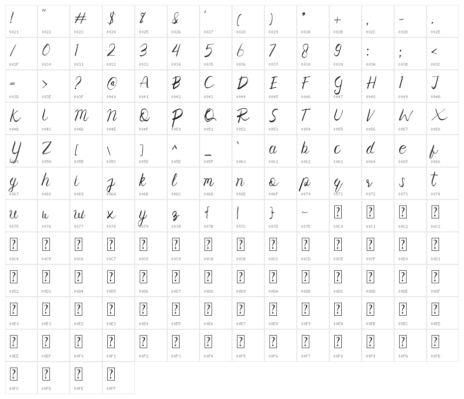 Corollo Character Map