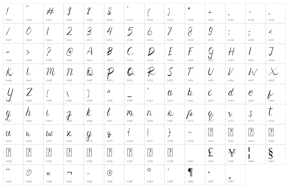 Corollo Character Map