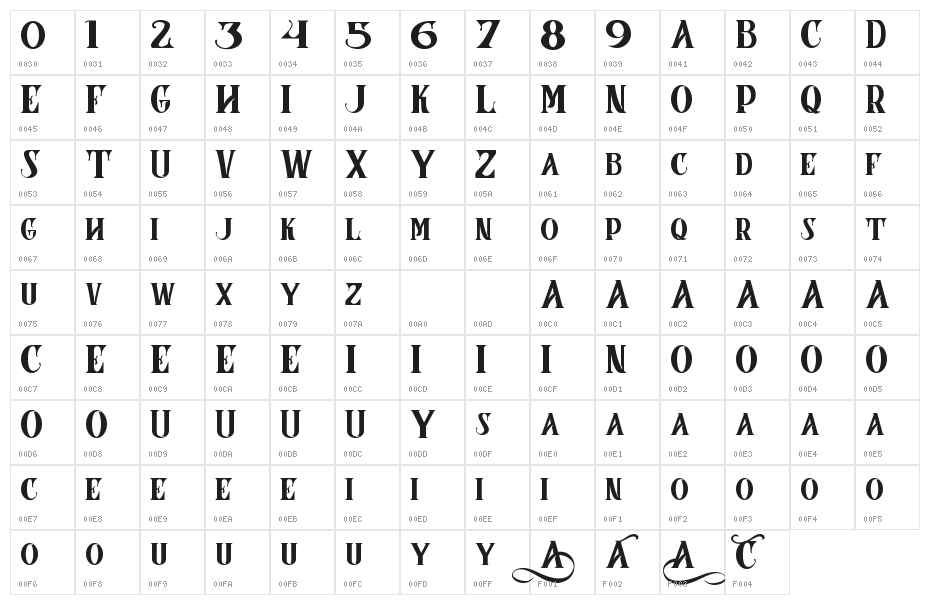 CoronA Character Map