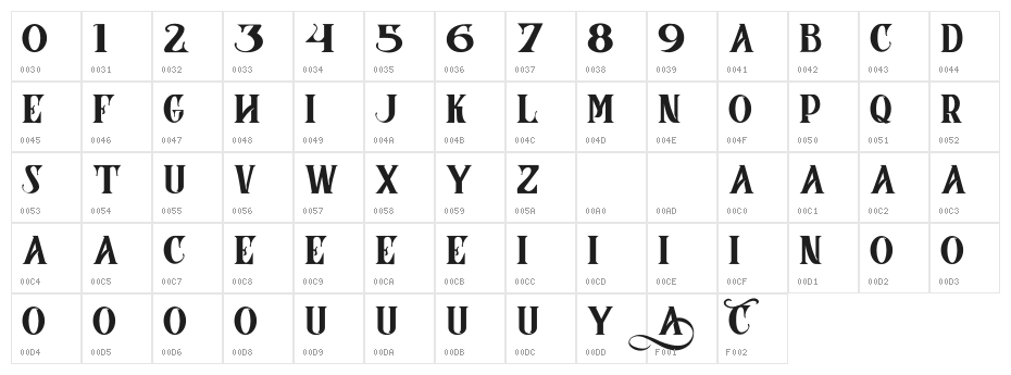 Corona Demo Version Character Map