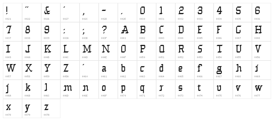 CoronationScot Character Map
