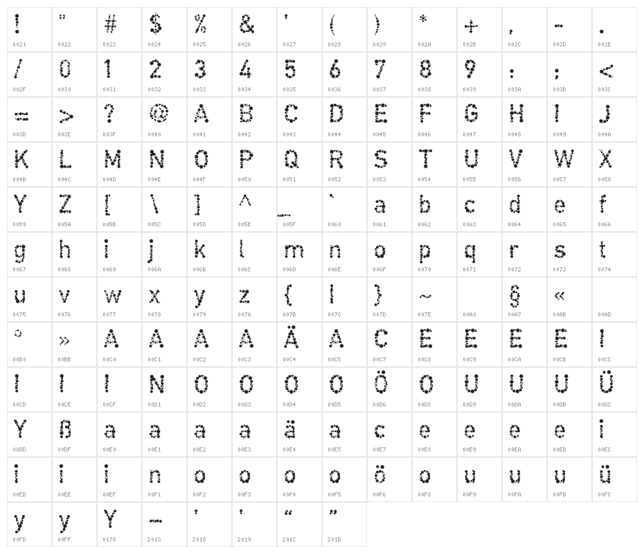 Coronaviral Character Map