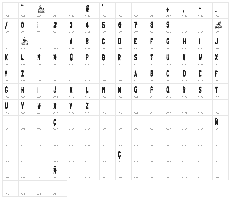 Coronel Manero Character Map