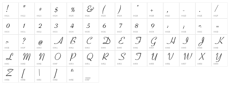 Coronet Normal Character Map