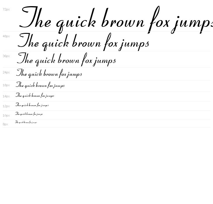 Coronet Normal Waterfall