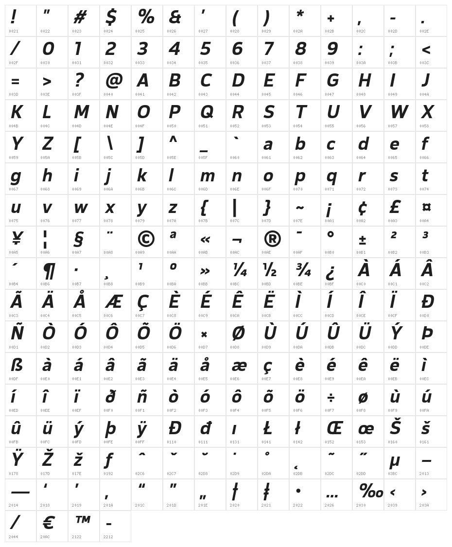 CorpTrial-BoldOblique Character Map