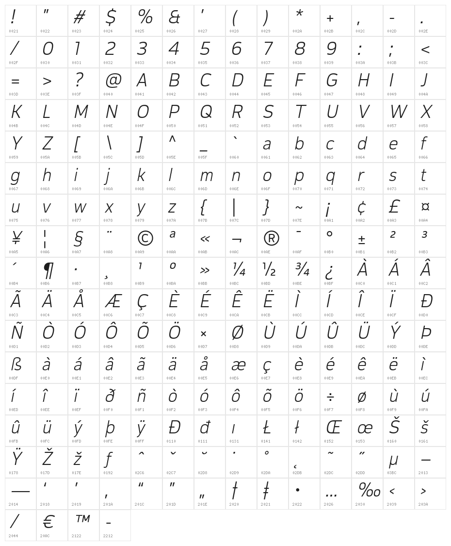 CorpTrial-LightOblique Character Map