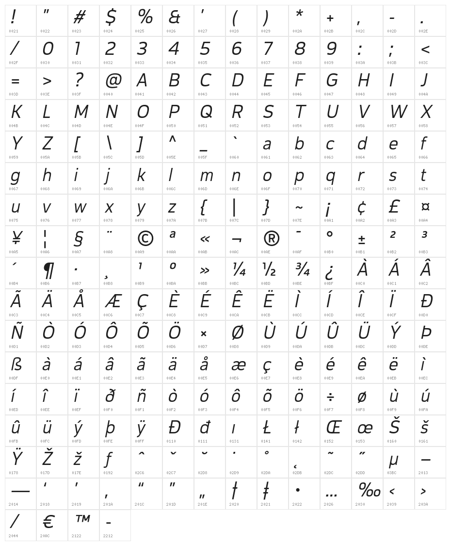 CorpTrial-RegularOblique Character Map