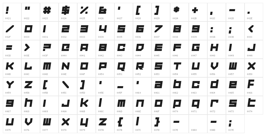 Corporation Games Character Map