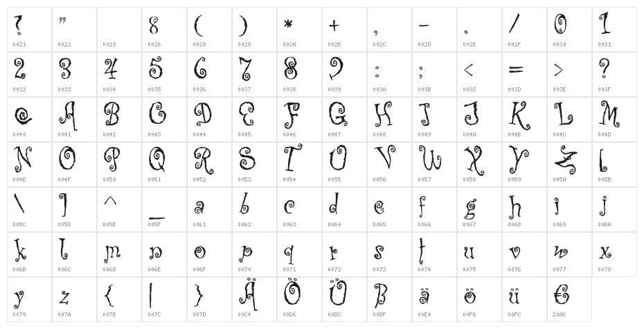 Corps-Script Character Map