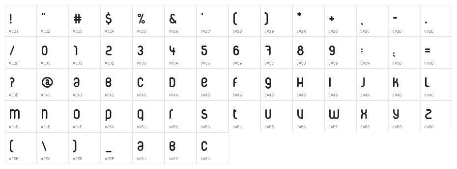 CorpusCare Character Map