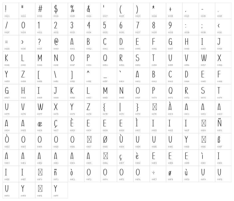 Correct Spelling Character Map