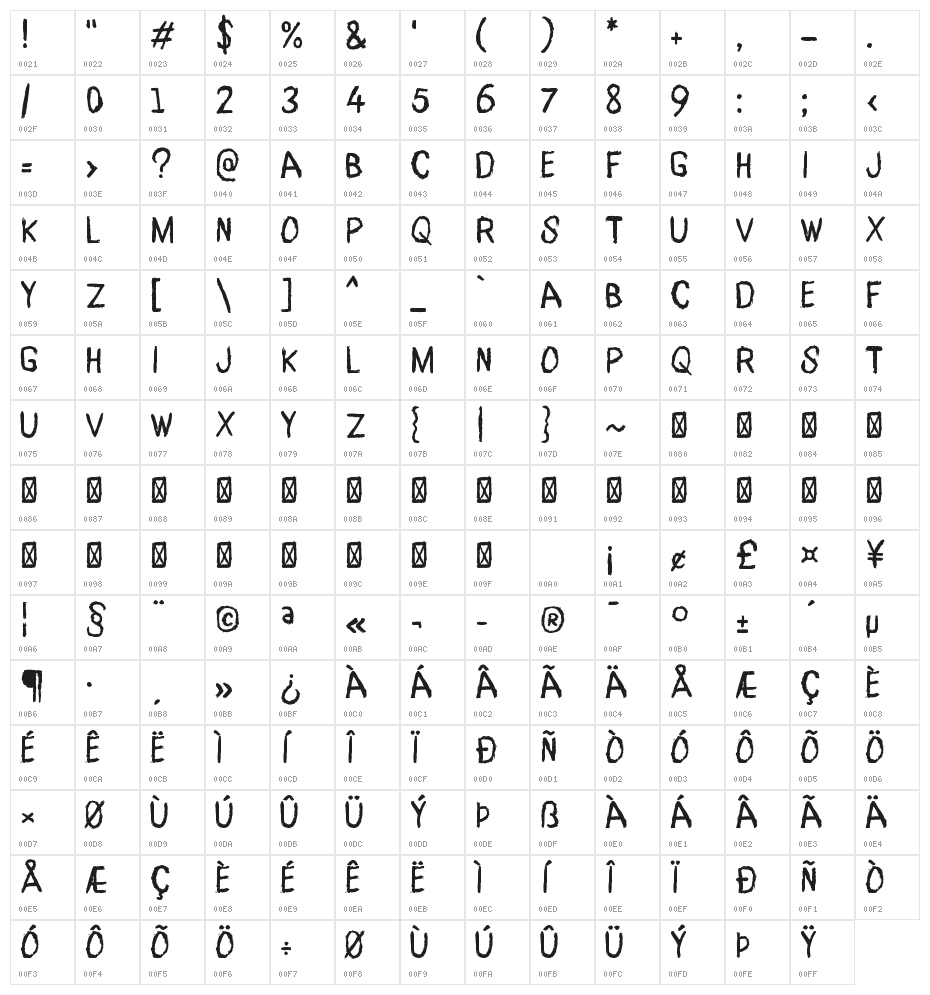 Correction Brush Character Map