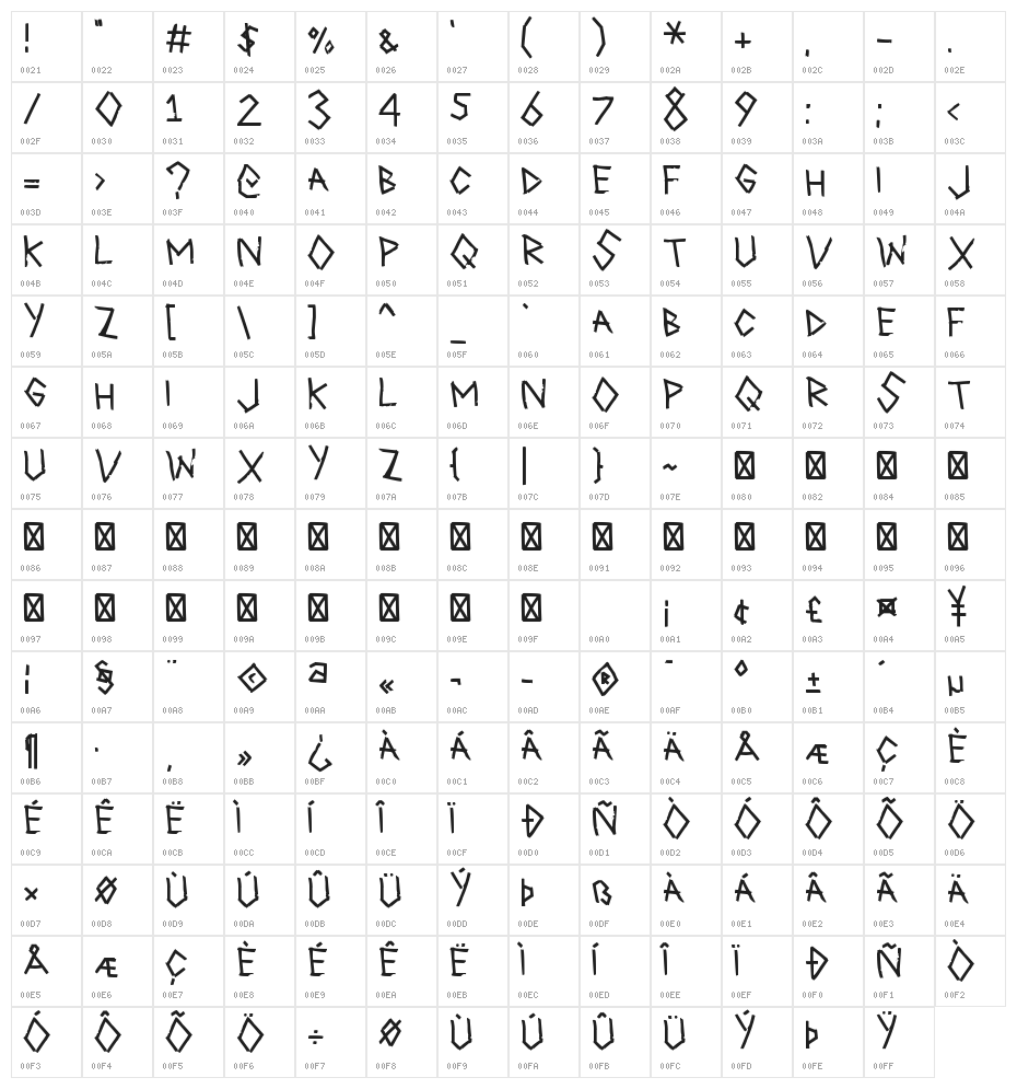 Correction Tape Character Map